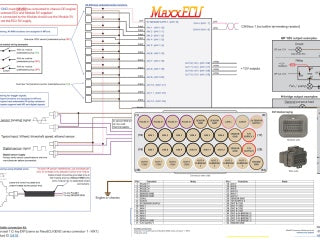 MaxxECU Expansion Module, with 5m flying lead harness
