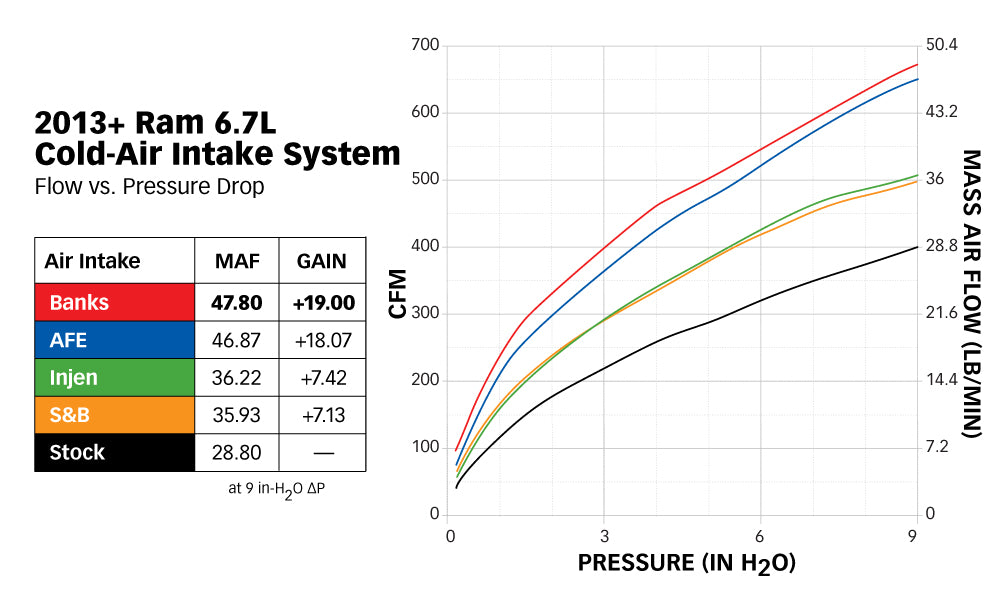 Banks Power Ram-Air Intake Systems 13-18 RAM