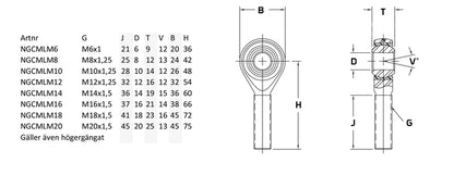 Rod End male M14x1.5 Rétt snitt