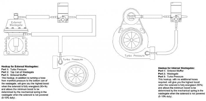 Electric boost solenoid valve