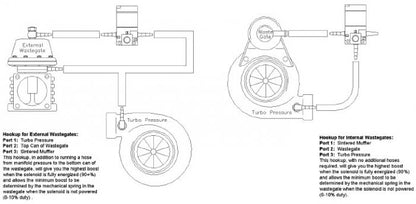 Electric boost solenoid valve