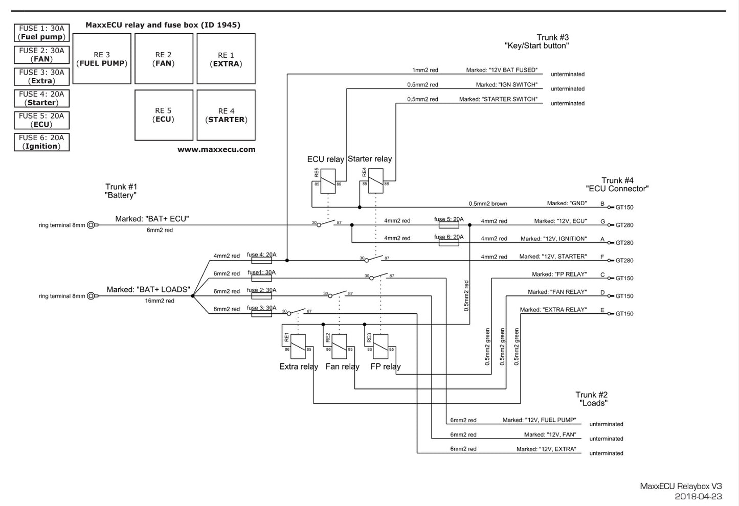 MaxxECU relay and fuse box